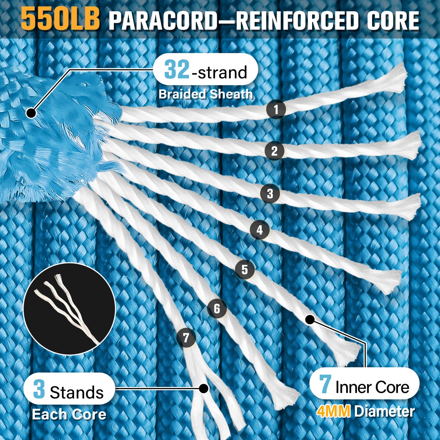 Paracord Rope 550 lb - 4MM 100ft / 200ft / 500ft / 1000ft Heavy-Duty Parachute Spool para Cord Lanyard - Outdoor Gear for Tent, Camping, Clothesline, Hiking, Fishing, Survival Bracelet