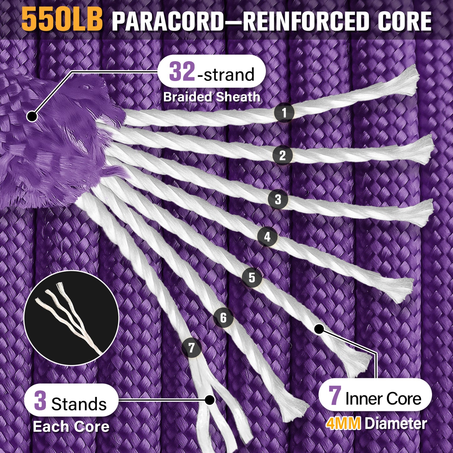 Paracord Rope 550 lb - 4MM 100ft / 200ft / 500ft / 1000ft Heavy-Duty Parachute Spool para Cord Lanyard - Outdoor Gear for Tent, Camping, Clothesline, Hiking, Fishing, Survival Bracelet