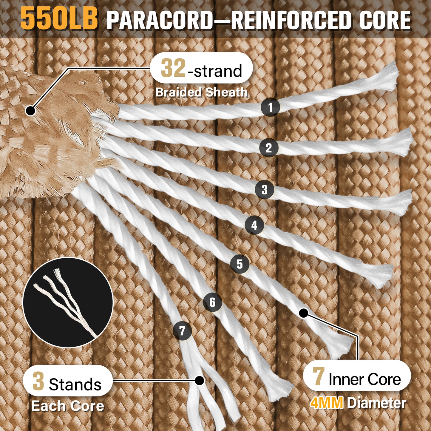 Paracord Rope 550 lb - 4MM 100ft / 200ft / 500ft / 1000ft Heavy-Duty Parachute Spool para Cord Lanyard - Outdoor Gear for Tent, Camping, Clothesline, Hiking, Fishing, Survival Bracelet
