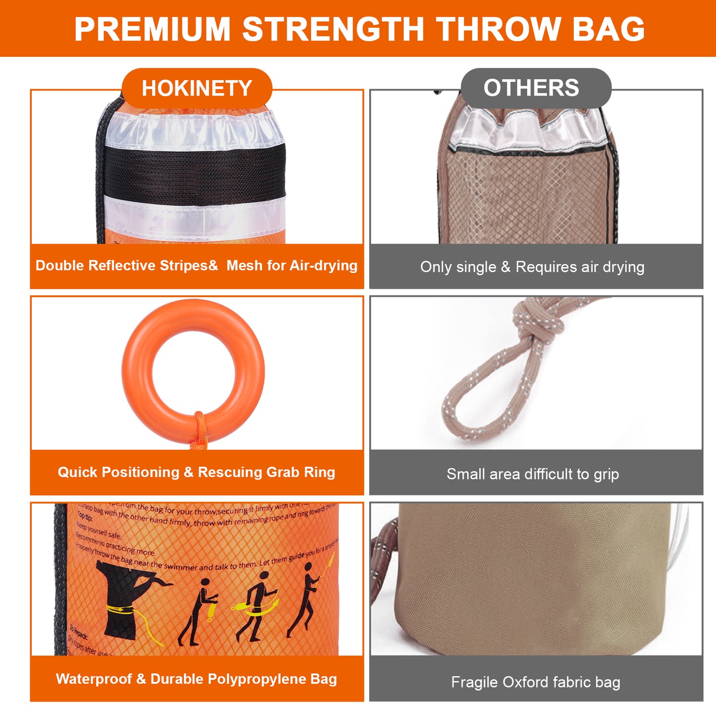 Water Rescue Throw Bag - 3/10 Inch Rope with 50FT /70FT/100FT Length Up to 1900lbs Tensile Strength Throwable Flotation Device - Emergency Safety Equipment for Kayak Raft Boat