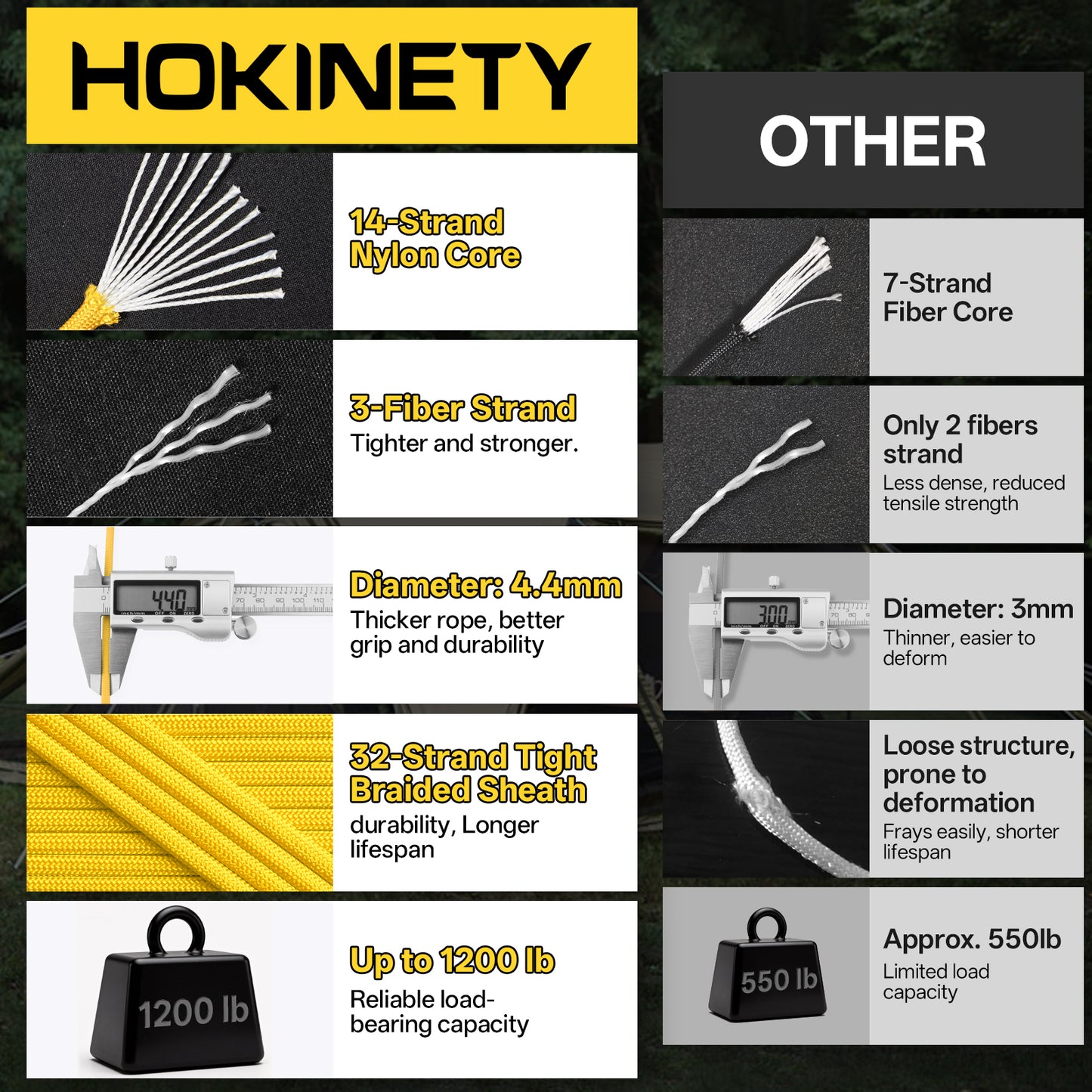 1200 Paracord Rope - 4.4mm 14 Strand Nylon Parachute Spool para Cord Lanyard for Outdoor Camping Survival Utility Tent Crafting DIY Projects Fishing Clothsline Bracelet - ArmyGreen