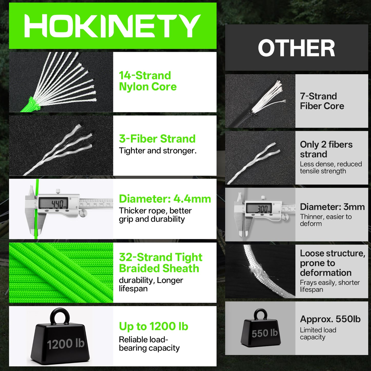 1200 Paracord Rope - 4.4mm 14 Strand Nylon Parachute Spool para Cord Lanyard for Outdoor Camping Survival Utility Tent Crafting DIY Projects Fishing Clothsline Bracelet - ArmyGreen