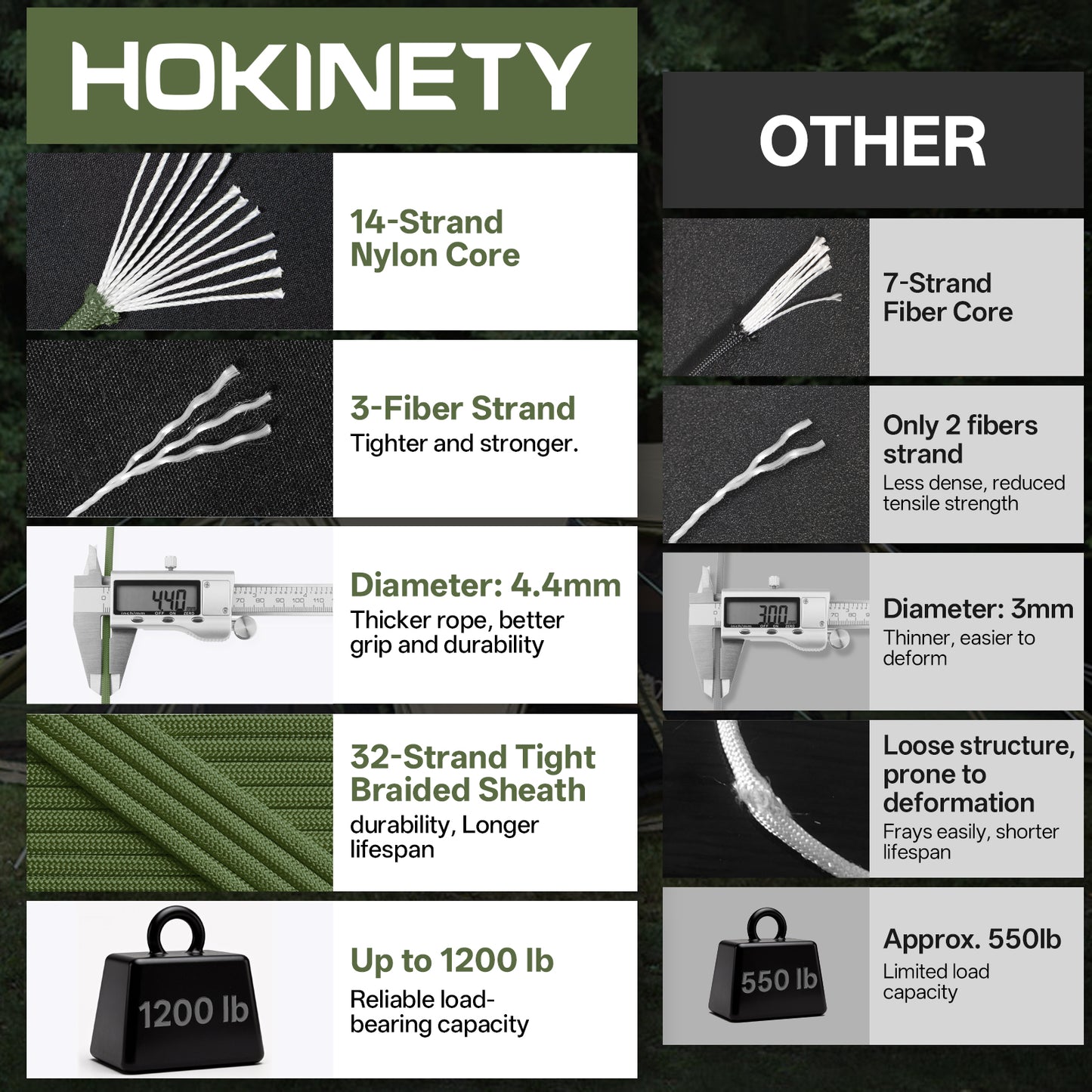 1200 Paracord Rope - 4.4mm 14 Strand Nylon Parachute Spool para Cord Lanyard for Outdoor Camping Survival Utility Tent Crafting DIY Projects Fishing Clothsline Bracelet - ArmyGreen