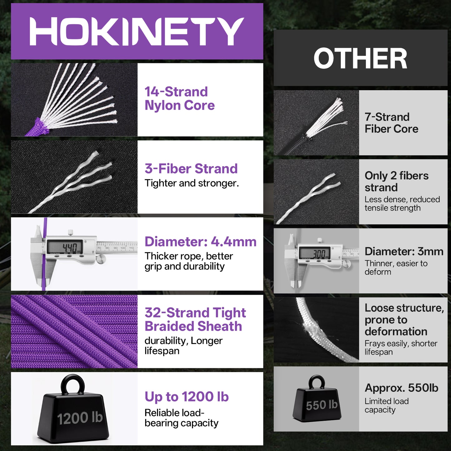 1200 Paracord Rope - 4.4mm 14 Strand Nylon Parachute Spool para Cord Lanyard for Outdoor Camping Survival Utility Tent Crafting DIY Projects Fishing Clothsline Bracelet - ArmyGreen