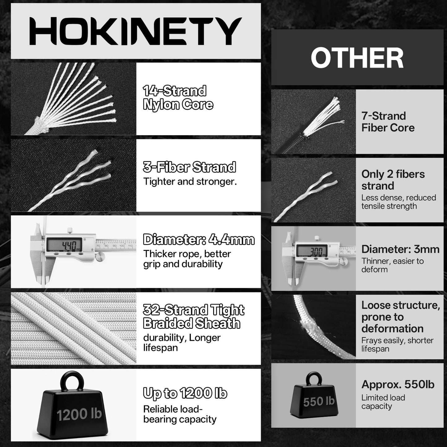 1200 Paracord Rope - 4.4mm 14 Strand Nylon Parachute Spool para Cord Lanyard for Outdoor Camping Survival Utility Tent Crafting DIY Projects Fishing Clothsline Bracelet - ArmyGreen