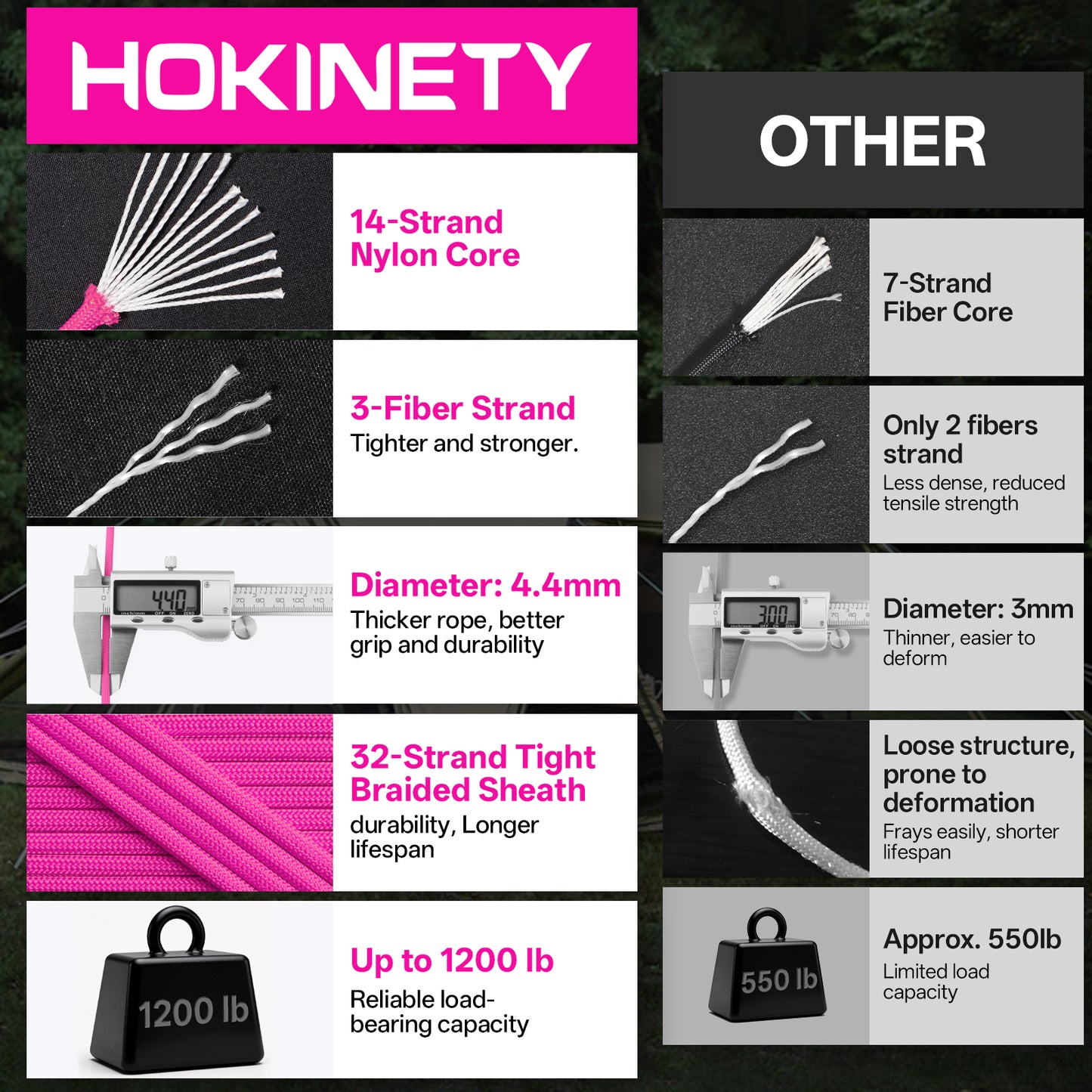 1200 Paracord Rope - 4.4mm 14 Strand Nylon Parachute Spool para Cord Lanyard for Outdoor Camping Survival Utility Tent Crafting DIY Projects Fishing Clothsline Bracelet - ArmyGreen