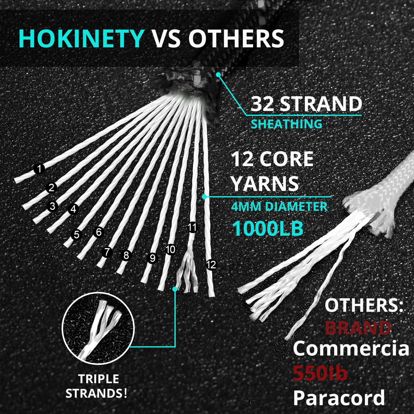 Reflective Paracord Rope 1000Ib - 100ft / 200ft / 500ft / 1000ft 4mm 12 Strand para Cords Lanyard Utility Parachute Cord for Tent Camping Hiking Fishing Survival Tactical Clothesline DIY Projects