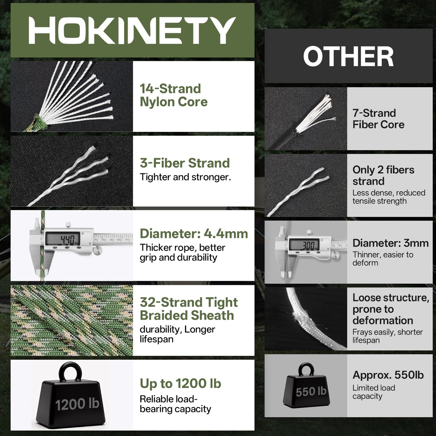 1200 Paracord Rope - 4.4mm 14 Strand Nylon Parachute Spool para Cord Lanyard for Outdoor Camping Survival Utility Tent Crafting DIY Projects Fishing Clothsline Bracelet - ArmyGreen