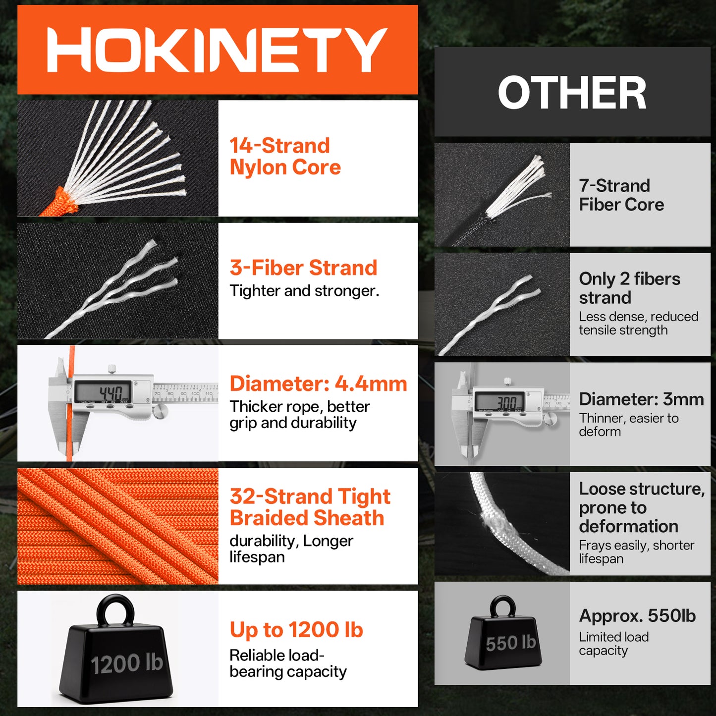 1200 Paracord Rope - 4.4mm 14 Strand Nylon Parachute Spool para Cord Lanyard for Outdoor Camping Survival Utility Tent Crafting DIY Projects Fishing Clothsline Bracelet - ArmyGreen