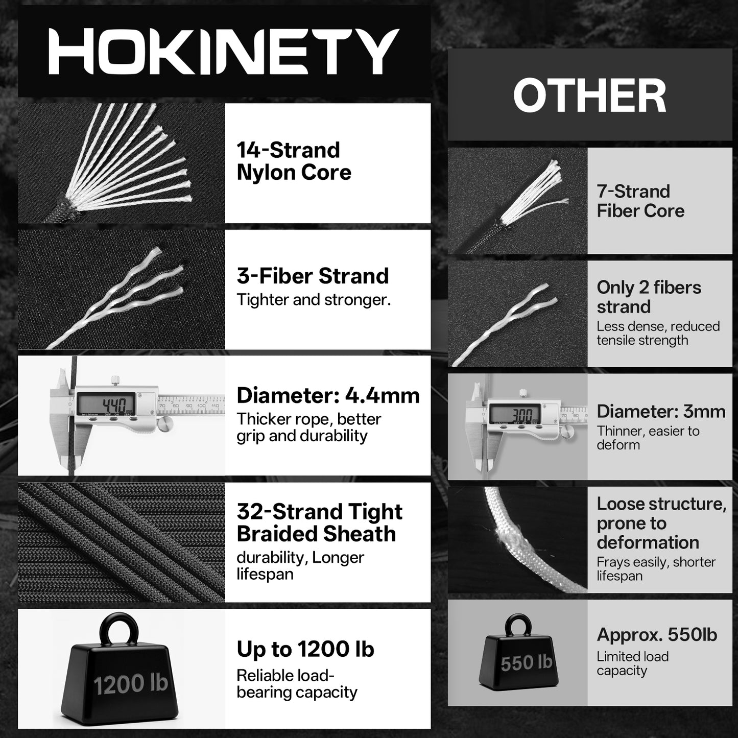 1200 Paracord Rope - 4.4mm 14 Strand Nylon Parachute Spool para Cord Lanyard for Outdoor Camping Survival Utility Tent Crafting DIY Projects Fishing Clothsline Bracelet - ArmyGreen