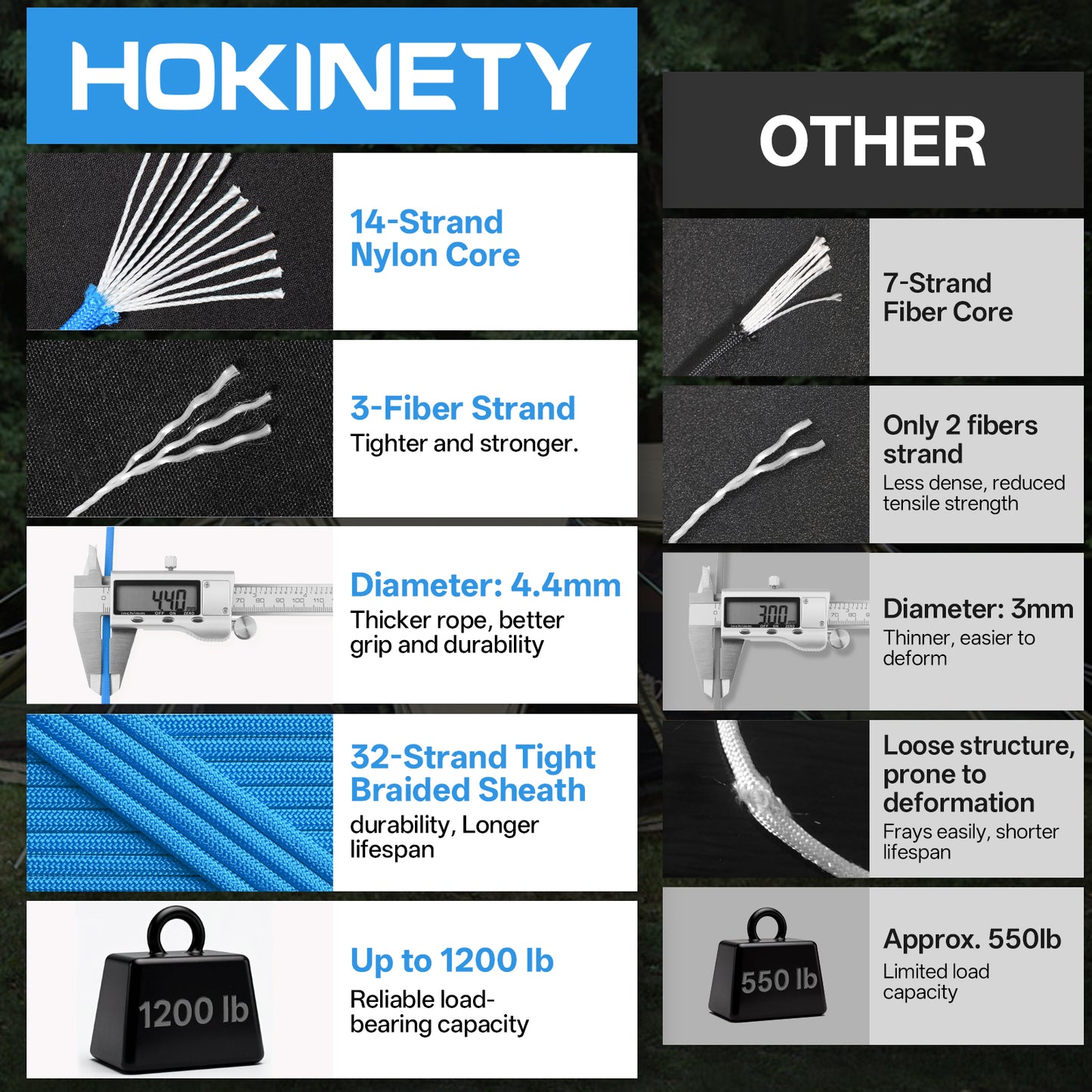 1200 Paracord Rope - 4.4mm 14 Strand Nylon Parachute Spool para Cord Lanyard for Outdoor Camping Survival Utility Tent Crafting DIY Projects Fishing Clothsline Bracelet - ArmyGreen