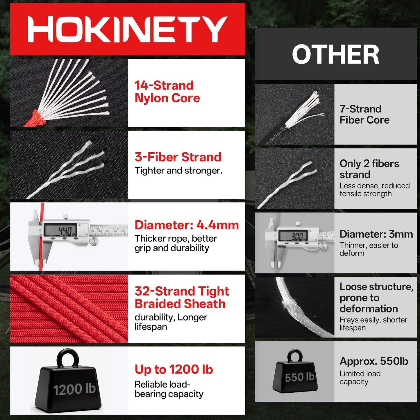 1200 Paracord Rope - 4.4mm 14 Strand Nylon Parachute Spool para Cord Lanyard for Outdoor Camping Survival Utility Tent Crafting DIY Projects Fishing Clothsline Bracelet - ArmyGreen