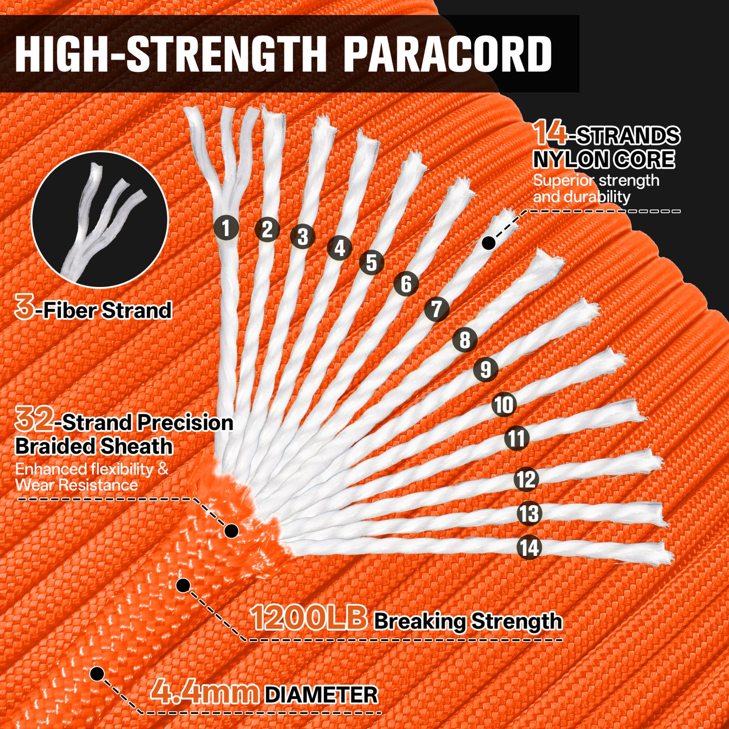 1200 Paracord Rope - 4.4mm 14 Strand Nylon Parachute Spool para Cord Lanyard for Outdoor Camping Survival Utility Tent Crafting DIY Projects Fishing Clothsline Bracelet - ArmyGreen