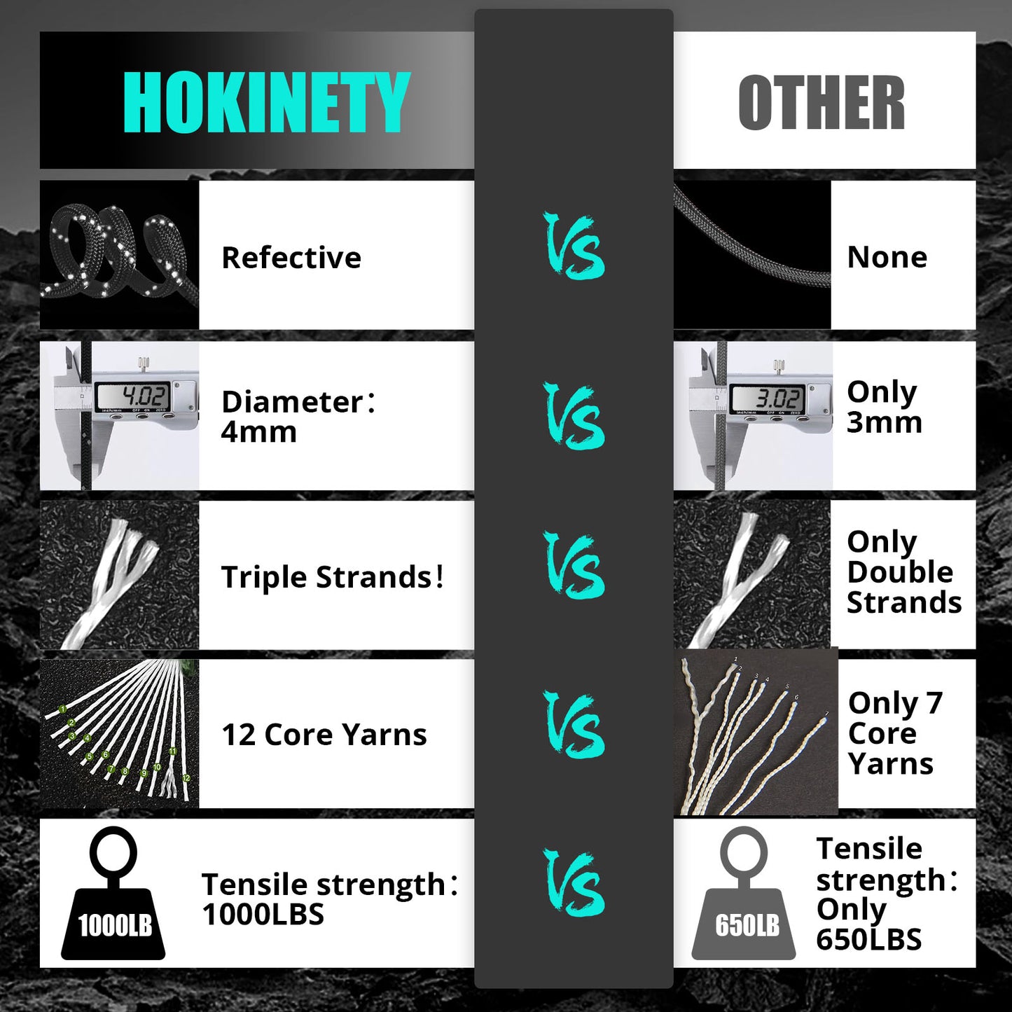 Reflective Paracord Rope 1000Ib - 100ft / 200ft / 500ft / 1000ft 4mm 12 Strand para Cords Lanyard Utility Parachute Cord for Tent Camping Hiking Fishing Survival Tactical Clothesline DIY Projects