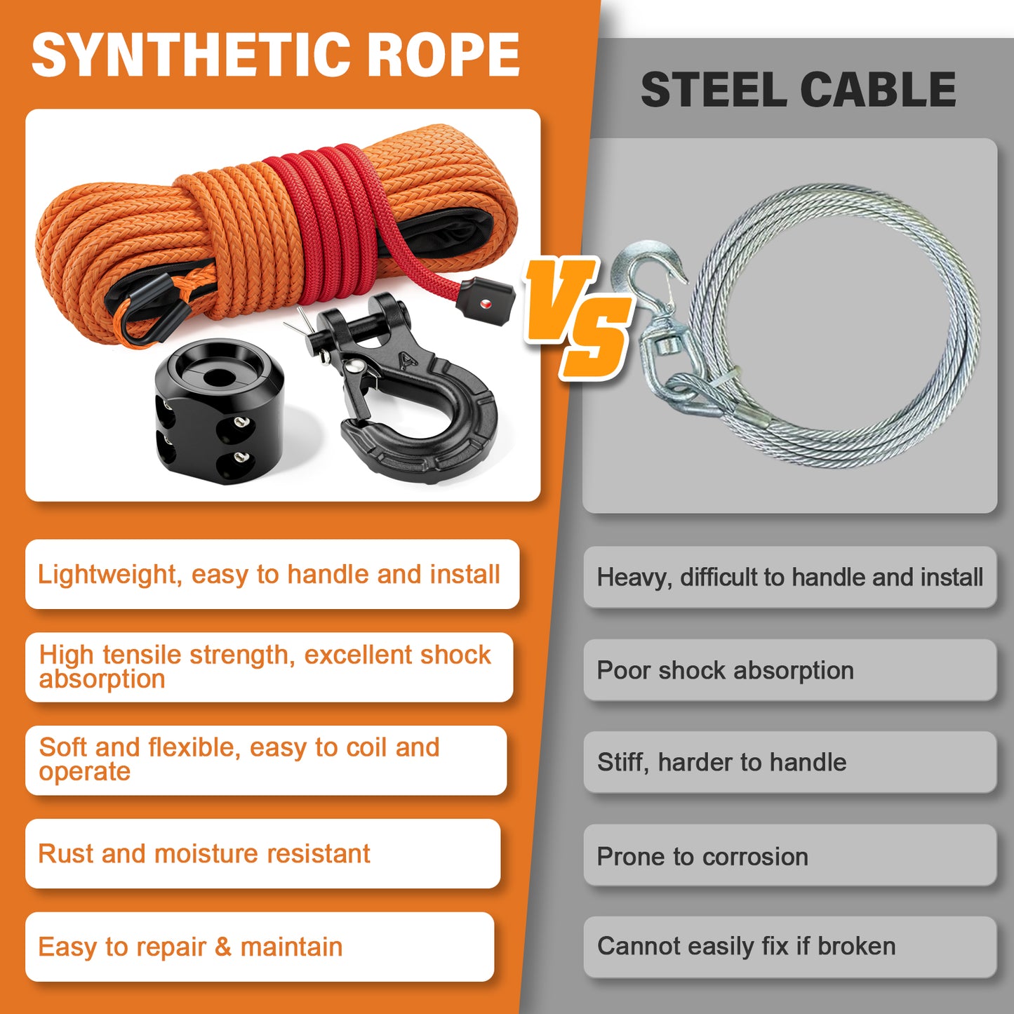 Synthetic Winch Rope Kit - 1/4" x 50' 10000 lbs Synthetic Winch Cable for ATV UTV Off-Road Vehicles with Forged Hook, Rubber Stopper, Protective Sleeve and Safety Pull Strap - Grey