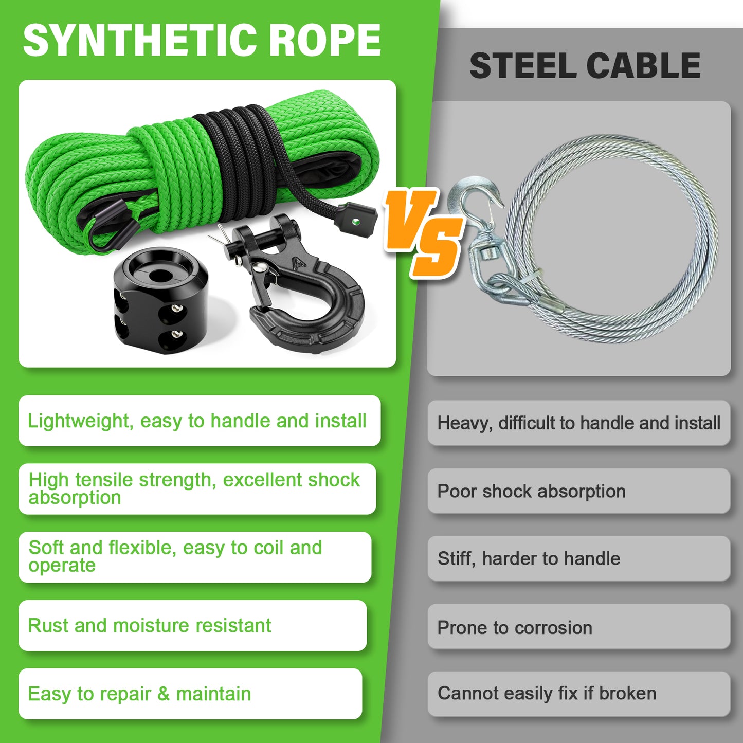 Synthetic Winch Rope Kit - 1/4" x 50' 10000 lbs Synthetic Winch Cable for ATV UTV Off-Road Vehicles with Forged Hook, Rubber Stopper, Protective Sleeve and Safety Pull Strap - Grey