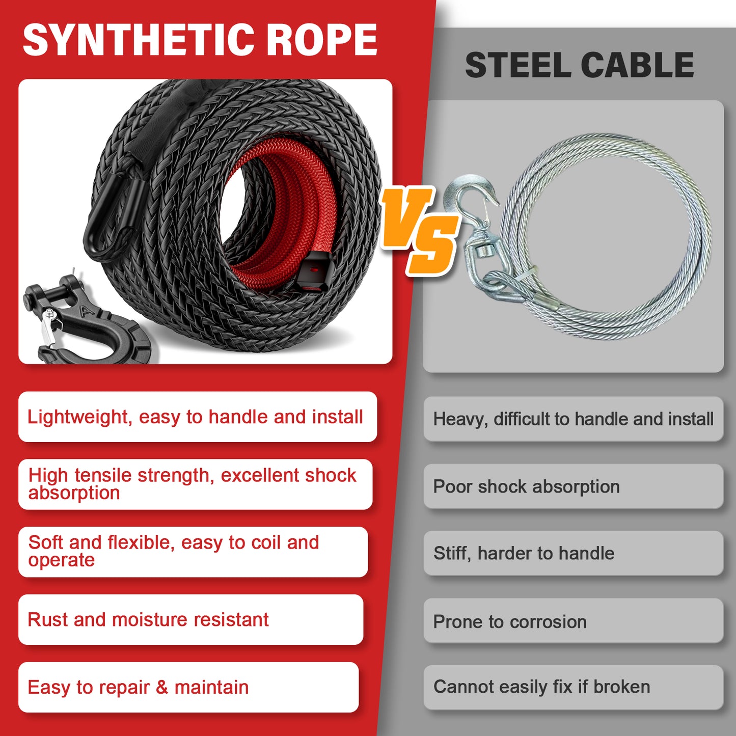Synthetic Winch Rope Kit - 1/4" x 50' 10000 lbs Synthetic Winch Cable for ATV UTV Off-Road Vehicles with Forged Hook, Rubber Stopper, Protective Sleeve and Safety Pull Strap - Grey