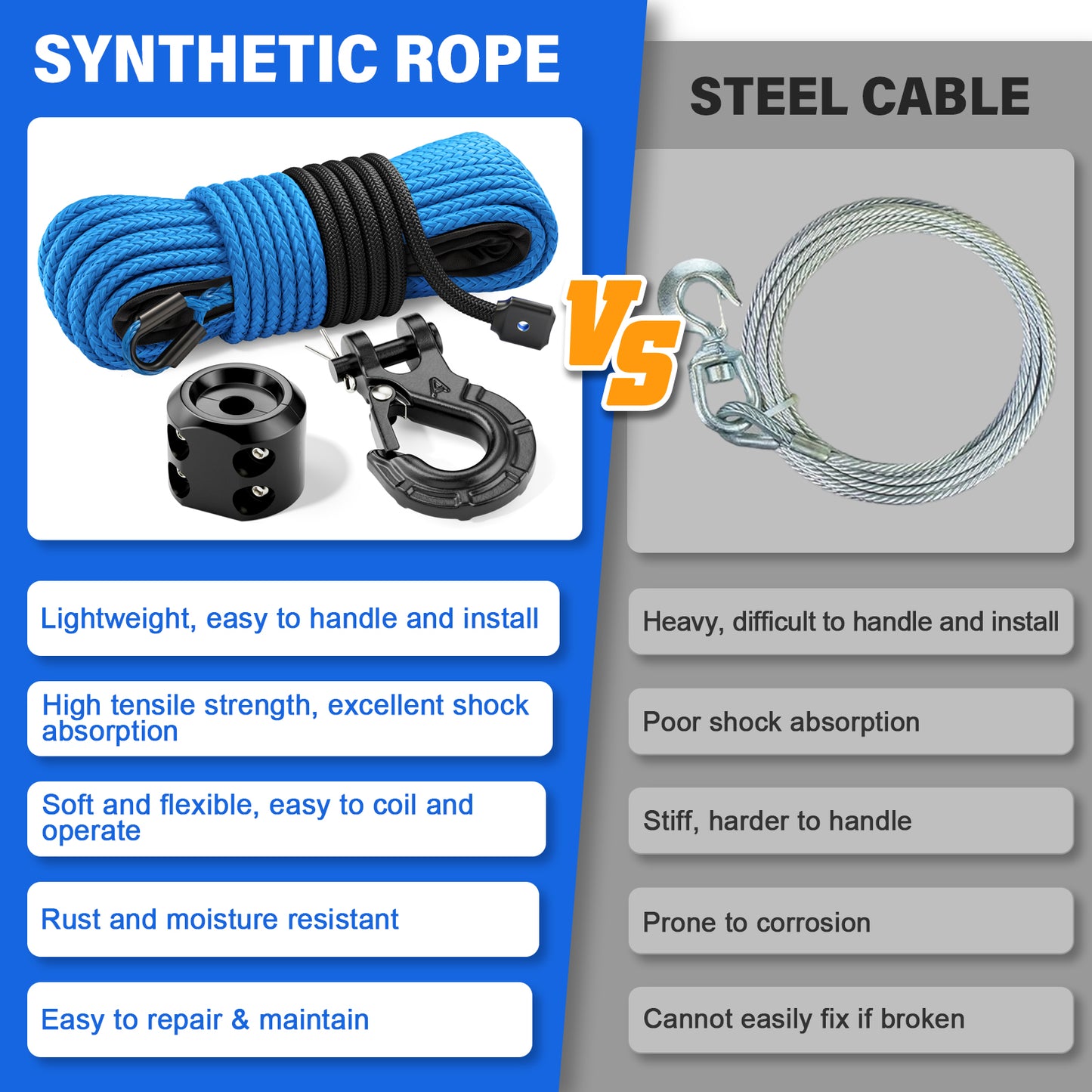 Synthetic Winch Rope Kit - 1/4" x 50' 10000 lbs Synthetic Winch Cable for ATV UTV Off-Road Vehicles with Forged Hook, Rubber Stopper, Protective Sleeve and Safety Pull Strap - Grey