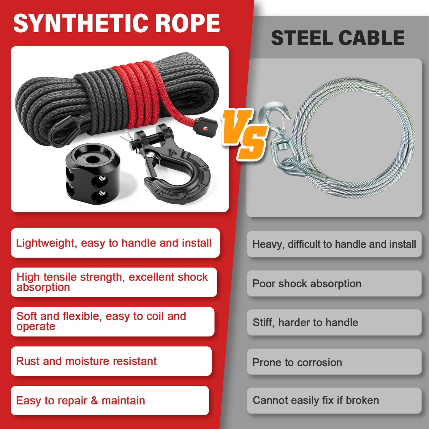 Synthetic Winch Rope Kit - 1/4" x 50' 10000 lbs Synthetic Winch Cable for ATV UTV Off-Road Vehicles with Forged Hook, Rubber Stopper, Protective Sleeve and Safety Pull Strap - Grey