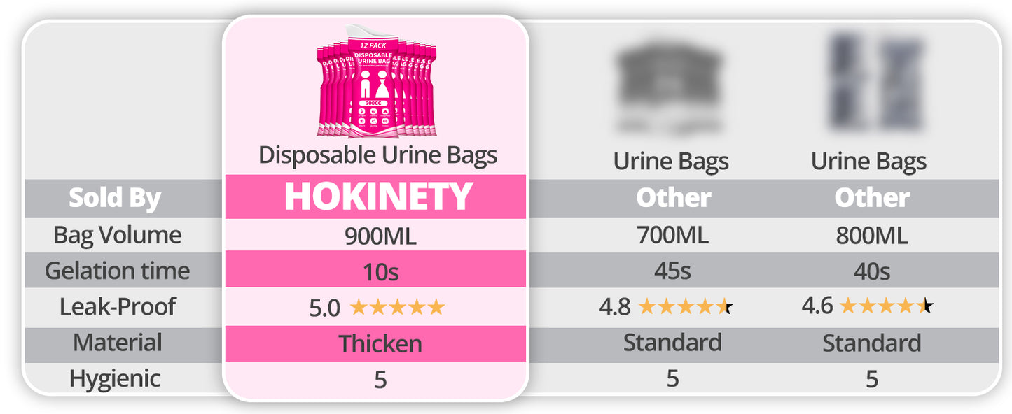 Disposable Urine Bag for Travel - 900ML Portable Pee Bags for Women Men 12 PCS Emergency Vomit Bags Unisex Toilet Urinal for Car Camping, Road Trip,Traffic Jams, Pregnant, Kids, Patient - Fuchsia