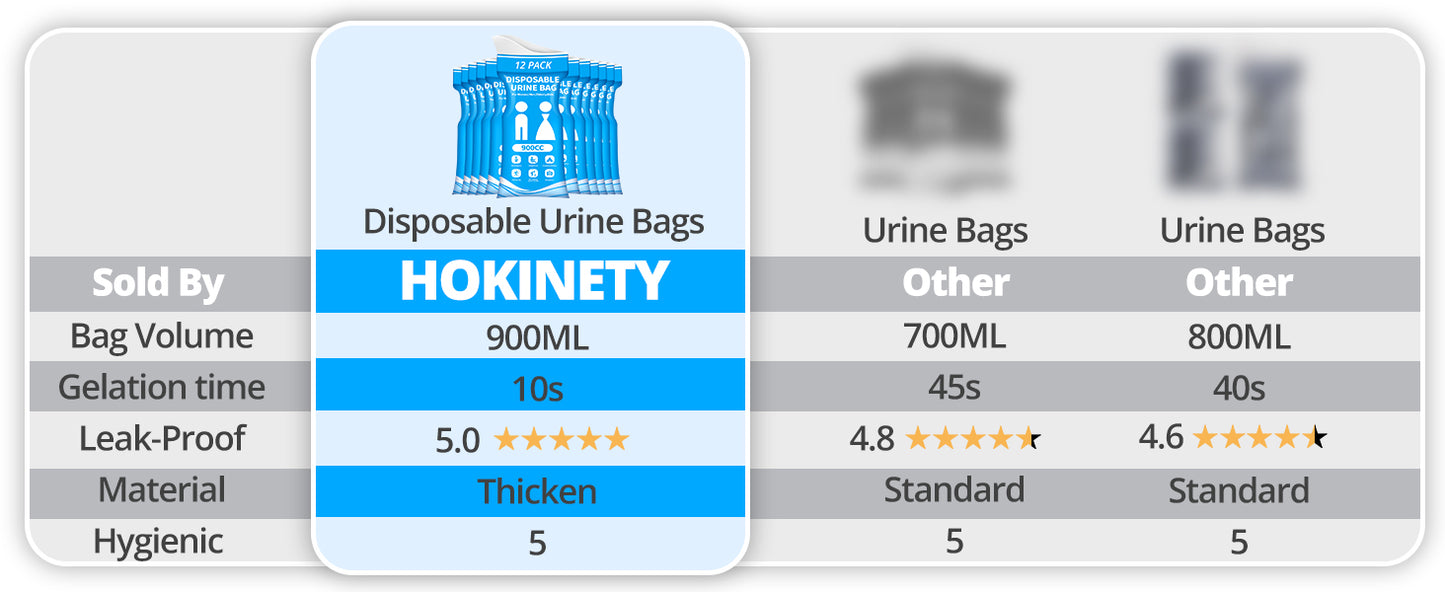 Disposable Urine Bag for Travel - 900ML Portable Pee Bags for Women Men 12 PCS Emergency Vomit Bags Unisex Urinal Toilet Bag for Car Camping, Road Trip,Traffic Jams, Pregnant, Patient, Kids